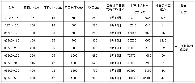 金屬剪切機參數(shù)